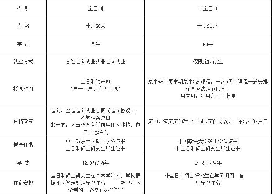 中國政法大學(xué)24招生計(jì)劃.png 中國政法大學(xué)24招生計(jì)劃.png