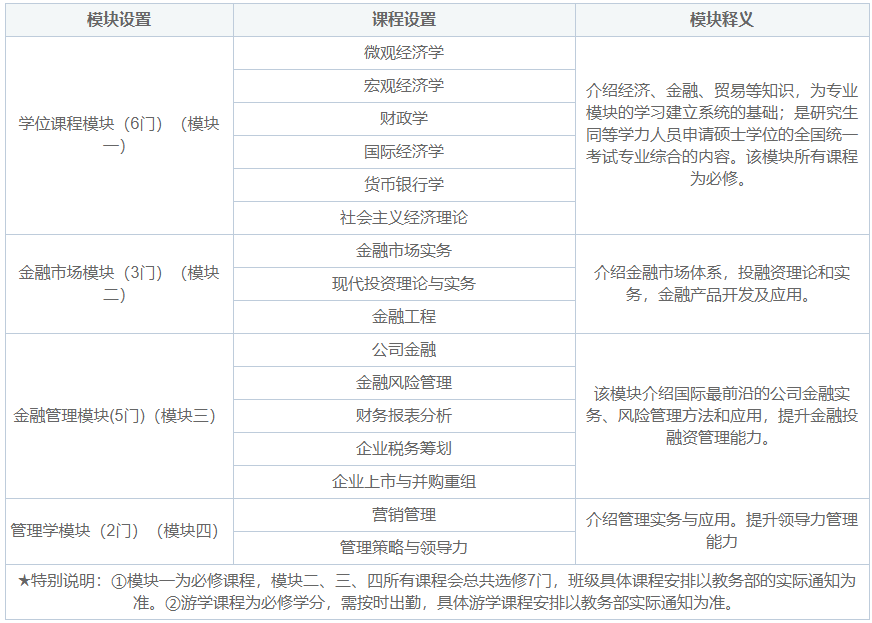 對外經貿金融學院金融學課程.png 對外經貿金融學院金融學課程.png
