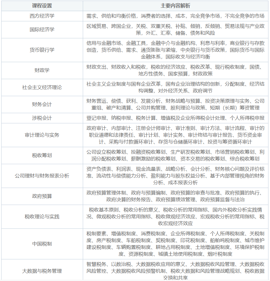首經(jīng)貿(mào)財(cái)政稅務(wù)學(xué)院財(cái)政學(xué)課程.png