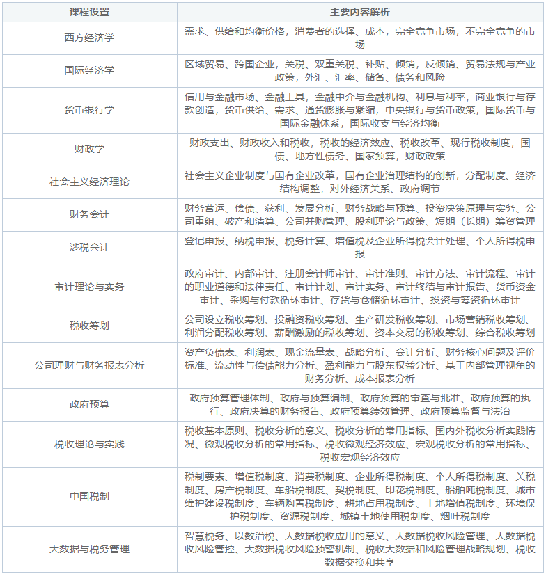 首經貿財政學大數據與稅務課程.png