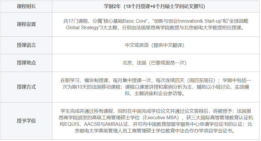北郵中外合辦招生情況.jpg