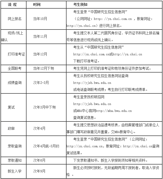 MBA報考流程.jpg
