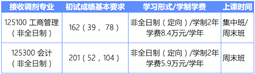 北科大24調劑專業.jpg