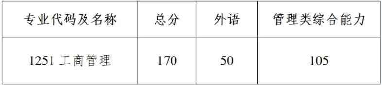 中大24年調劑分數線 (1).png