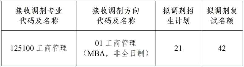 中山大學2024MBA調劑名額配圖 (1).png
