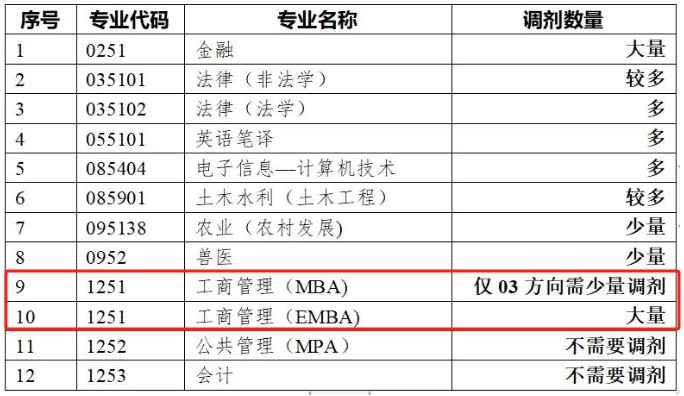 廣西大學非全日制MBA接收調劑 (1).jpg