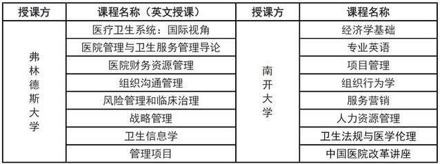 南開大學與澳大利亞弗林德斯大學合作辦學課程設置.jpg