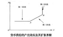 同等學力申碩經濟學真題圖表02.jpg