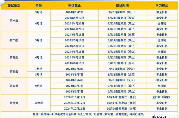 2024華東師范大學(xué)MBA提前面試時(shí)間安排.jpg