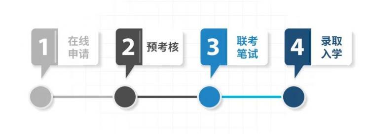 同濟(jì)大學(xué)MBA申請(qǐng)流程圖.jpg
