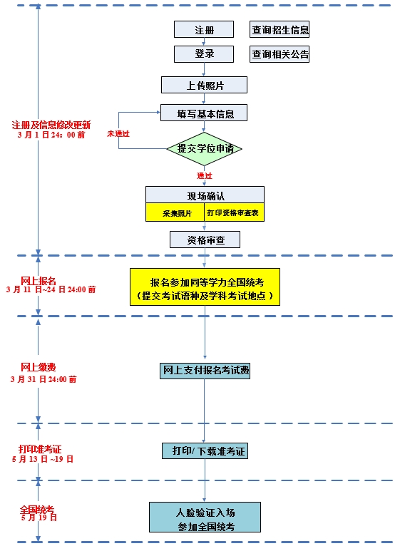 同等學力申碩報名流程.jpg