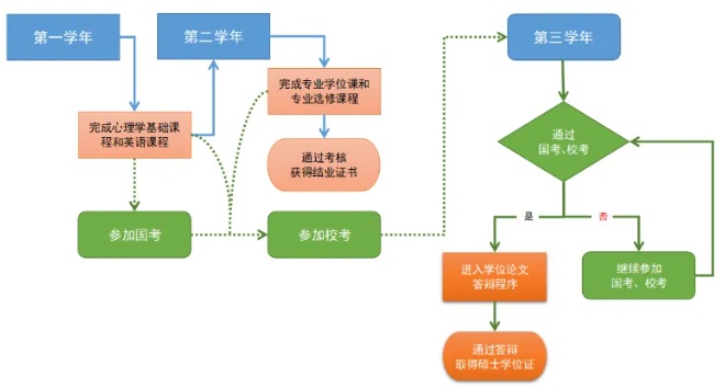 中國政法大學心理學同等學力研修班配圖2.jpg