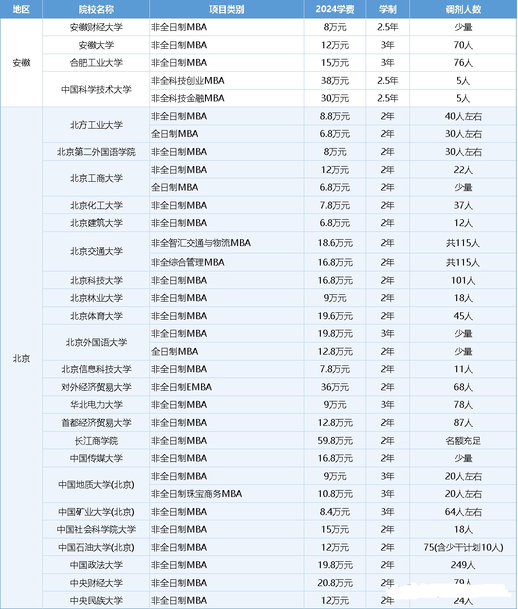 MBA調劑院校匯總1.jpg