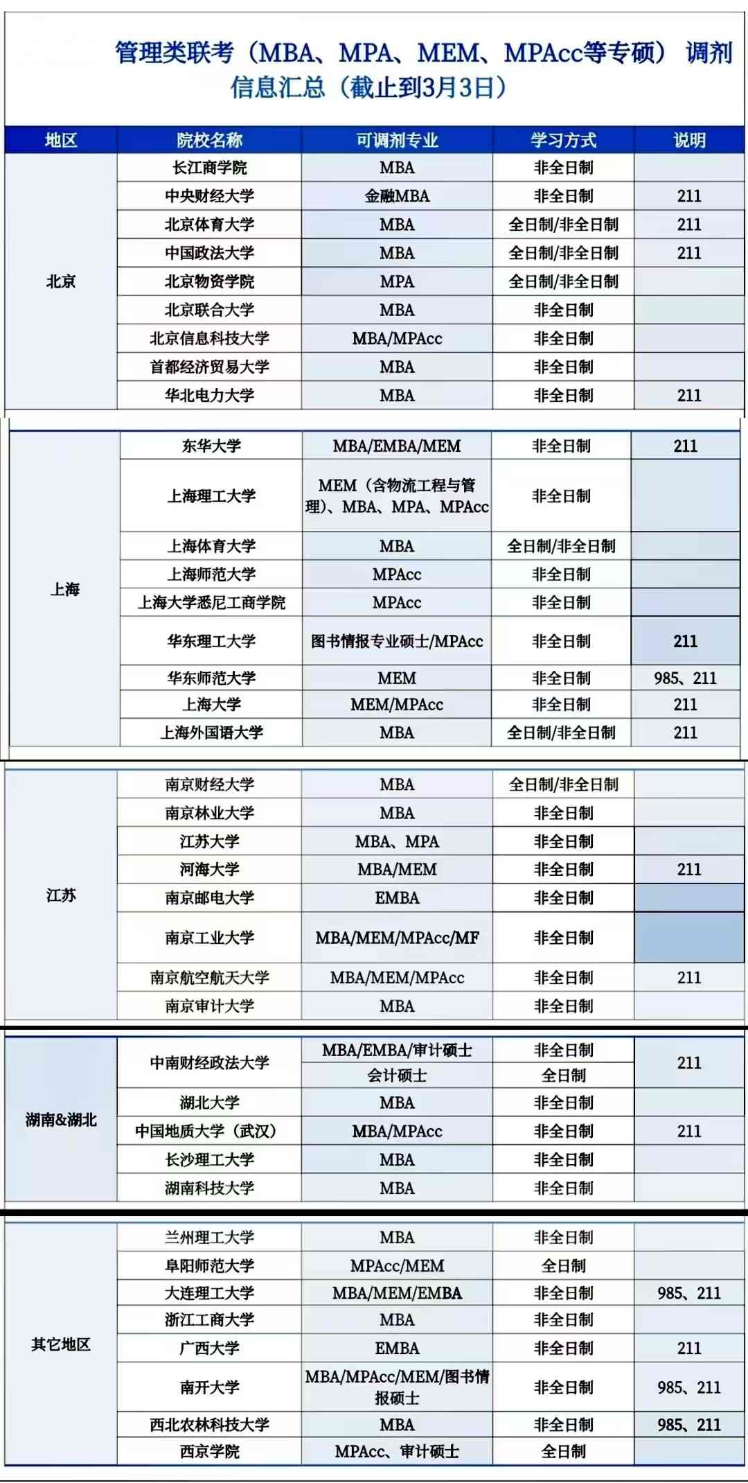 MBA調劑信息3.3日.jpg MBA調劑信息3.3日.jpg