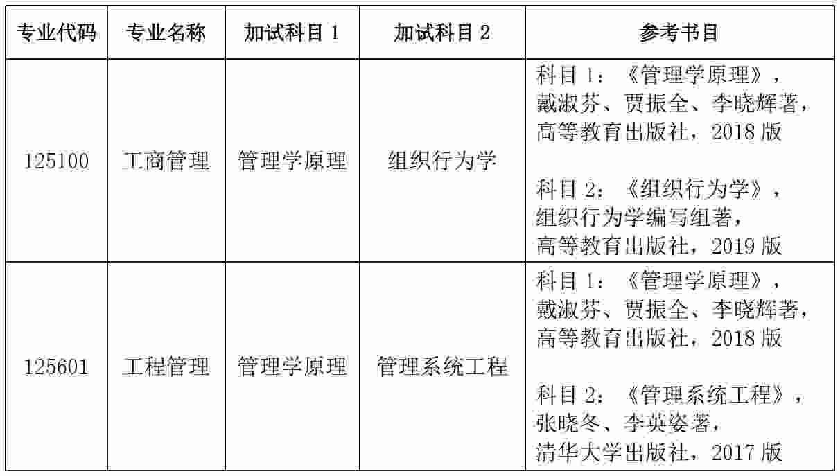 2025北京科技大學經(jīng)管學院專業(yè)碩士（MBA、MEM）同等學力考生加試通知