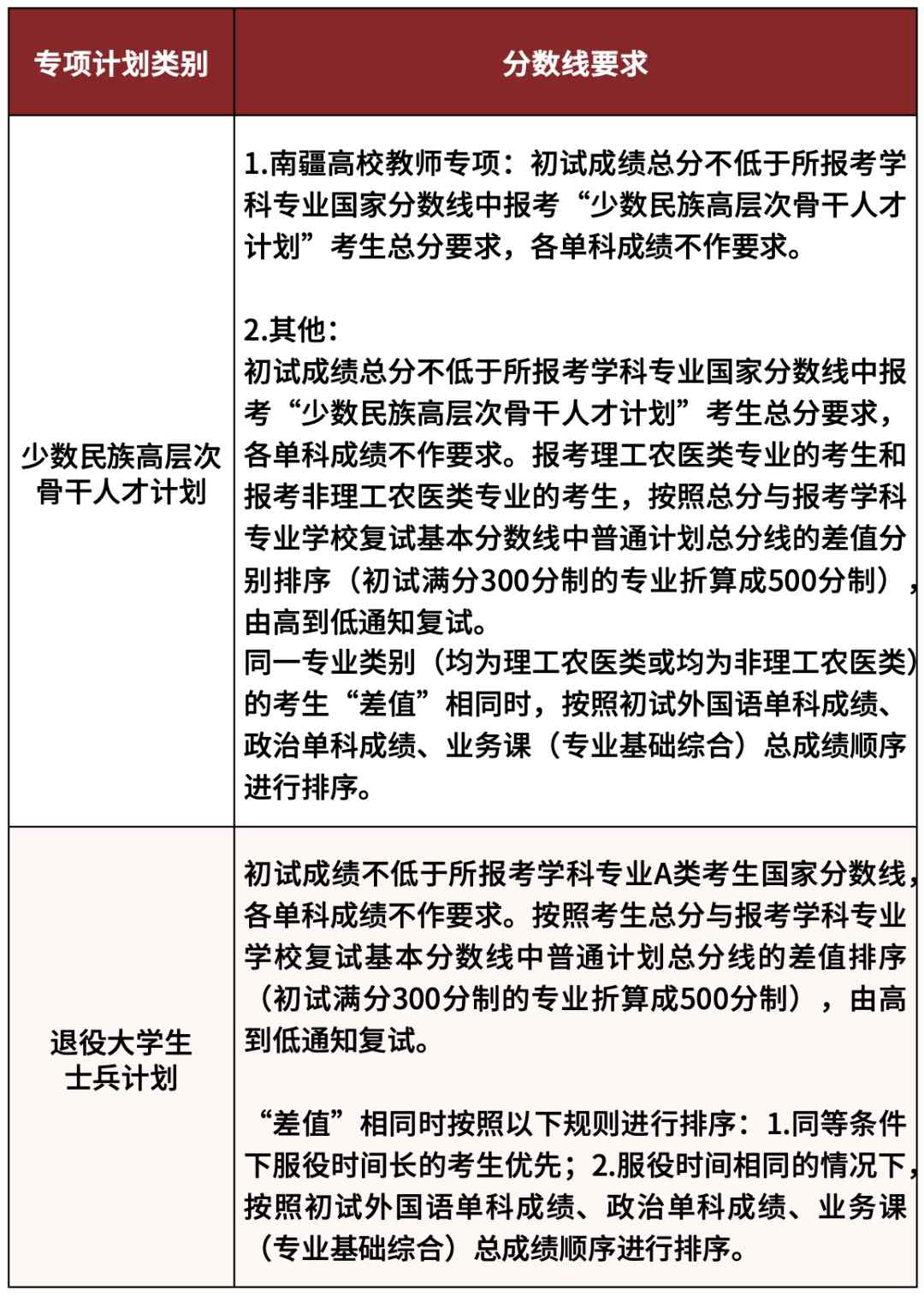 湖南大學專項計劃成績基本要求圖.png