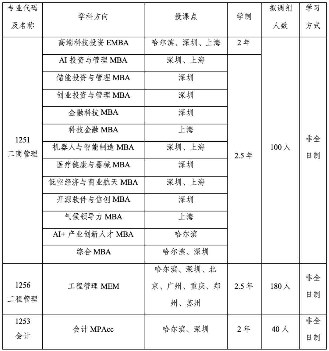 哈工大商學(xué)院接收調(diào)劑專業(yè).png