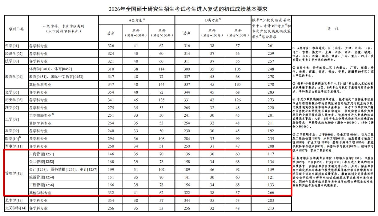 2026年考研國家線.jpg